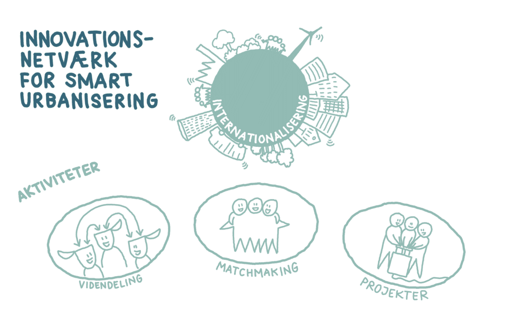 Nyt innovationsnetværk med fokus på smart urbanisering